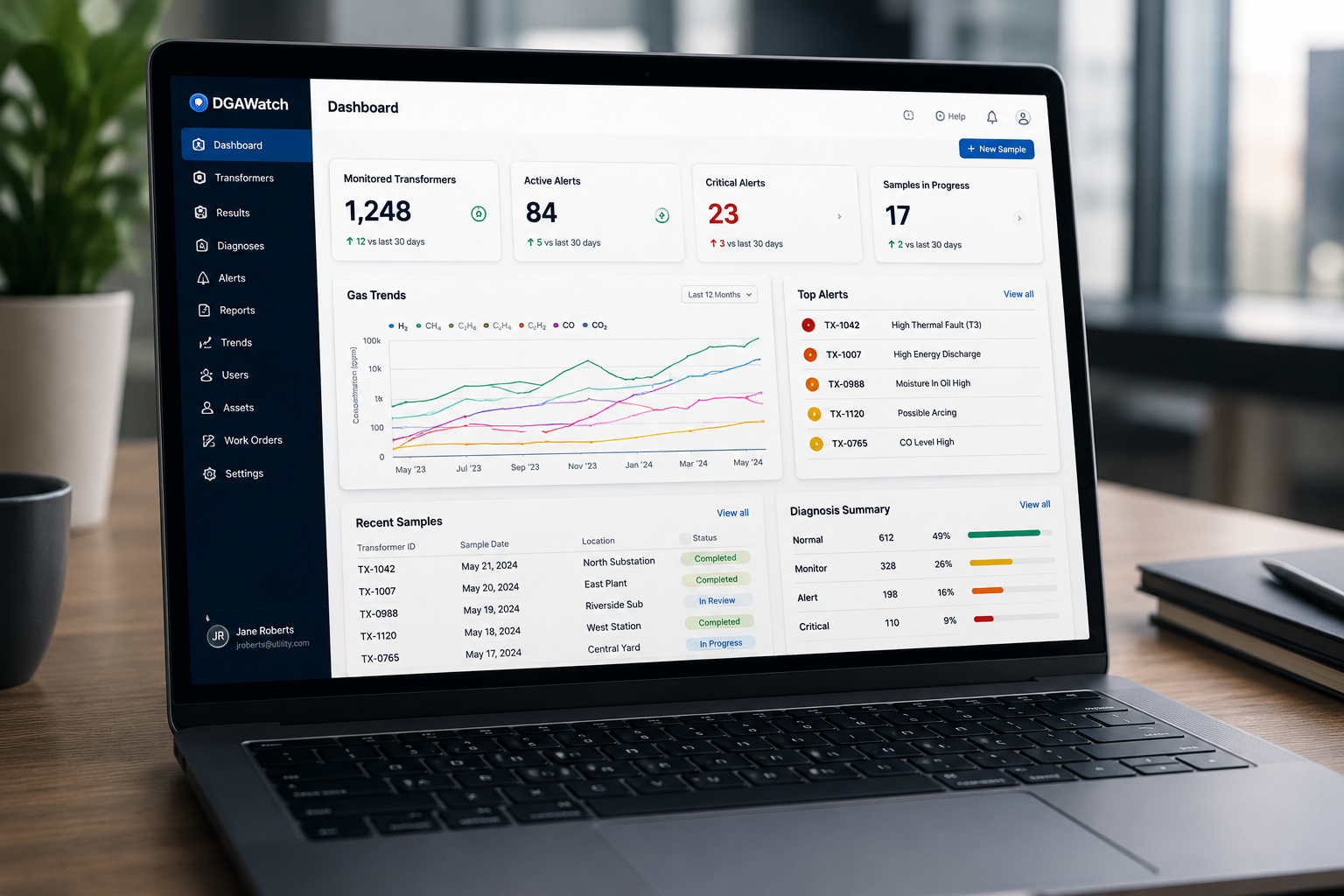 DGAWatch platform overview — enterprise operations dashboard